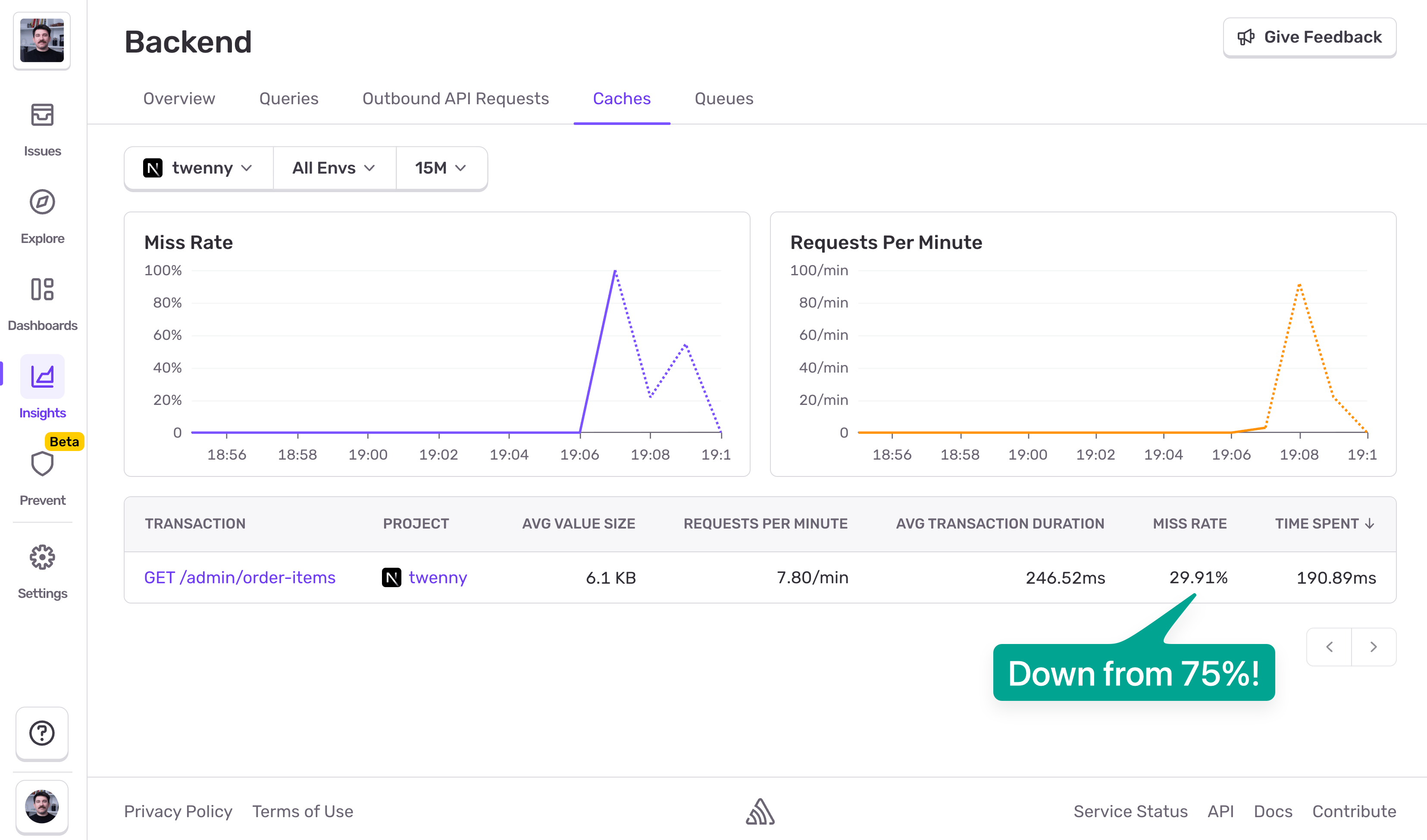 Sentry Backend Caches dashboard showing cache miss rate improved from 75% to 30%. Average transaction duration decreased to 247ms with time spent at 191ms. Success metrics after caching implementation.