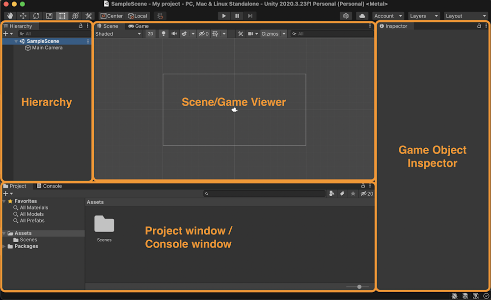 Unity Tutorial: What You Need to Know Before Developing Your First ...
