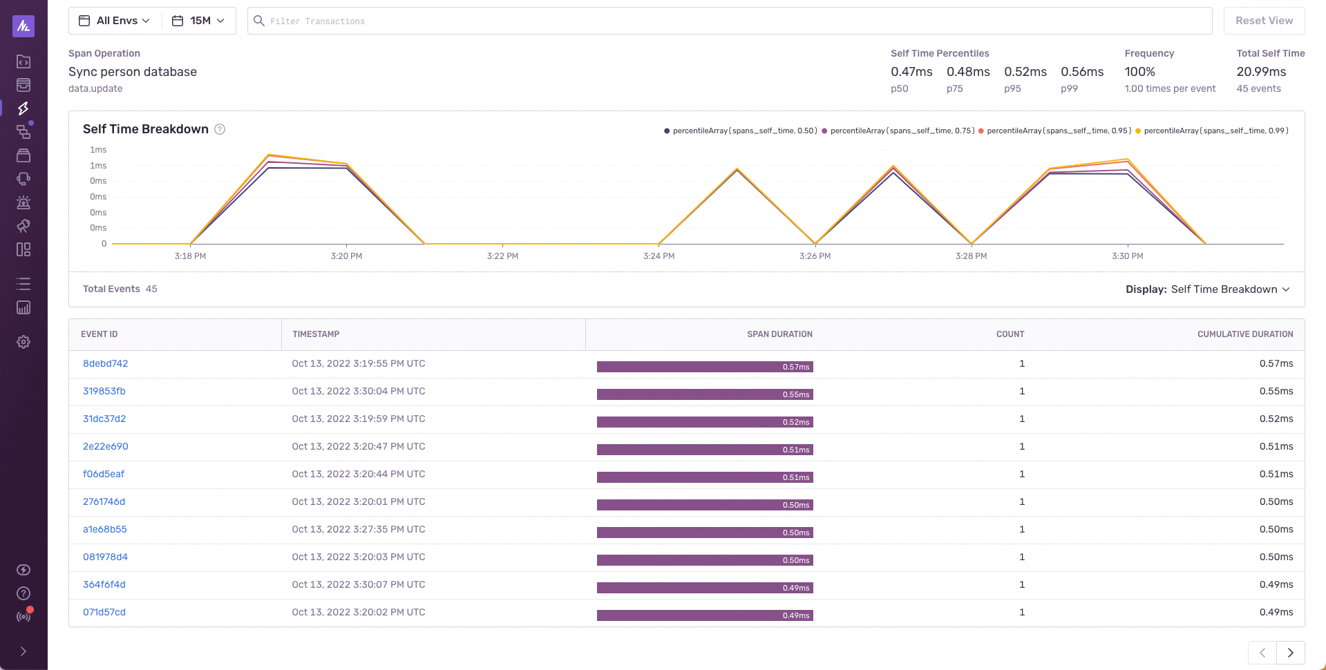 A screenshot of the Span Summary page.
