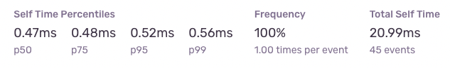 span summary breakdown percentile widget