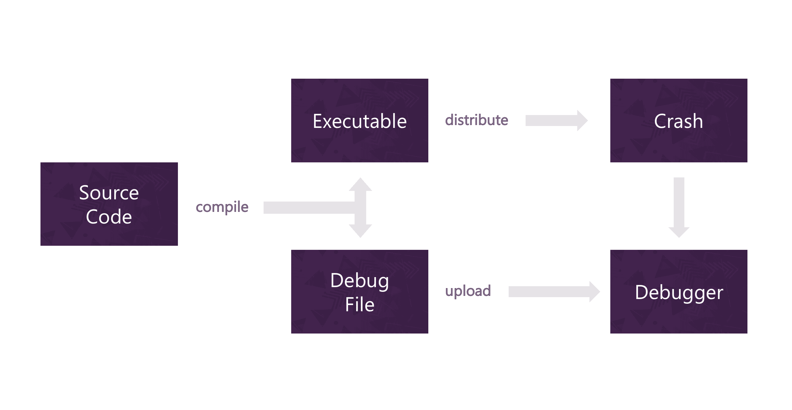 Stripped debug information to companion files