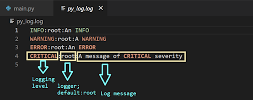 Logging in Python: A Developer’s Guide | Product Blog • Sentry