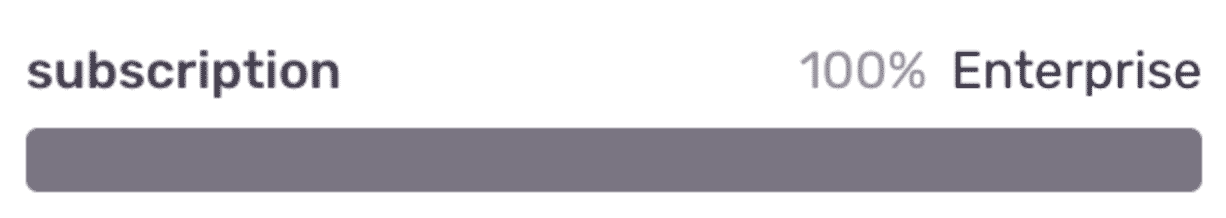 Sentry subscription tag heatmap