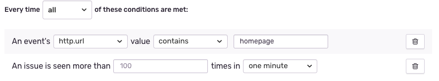 Sentry alert condition error spike