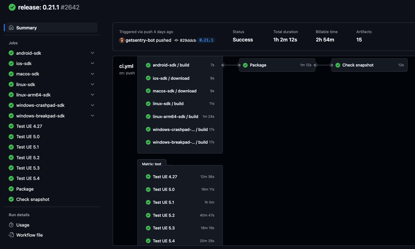 A screenshot of the ci.yml GitHub Action workflow showing all of the SDK builds, packaging, and snapshot verification passing.