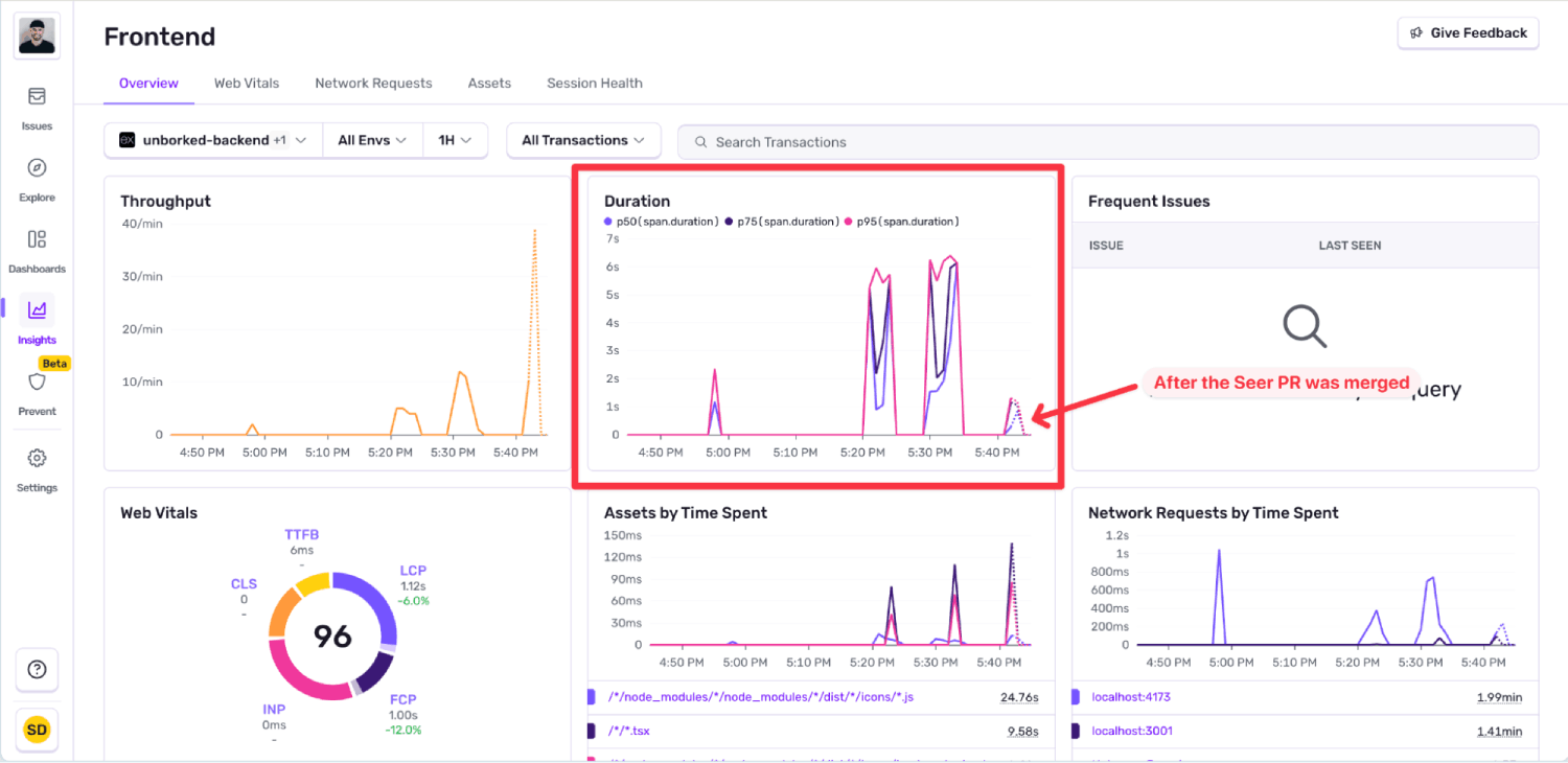 Database Duration Graph highlighted with results