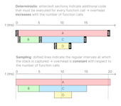 Profiling 101: What is profiling? | Product Blog • Sentry
