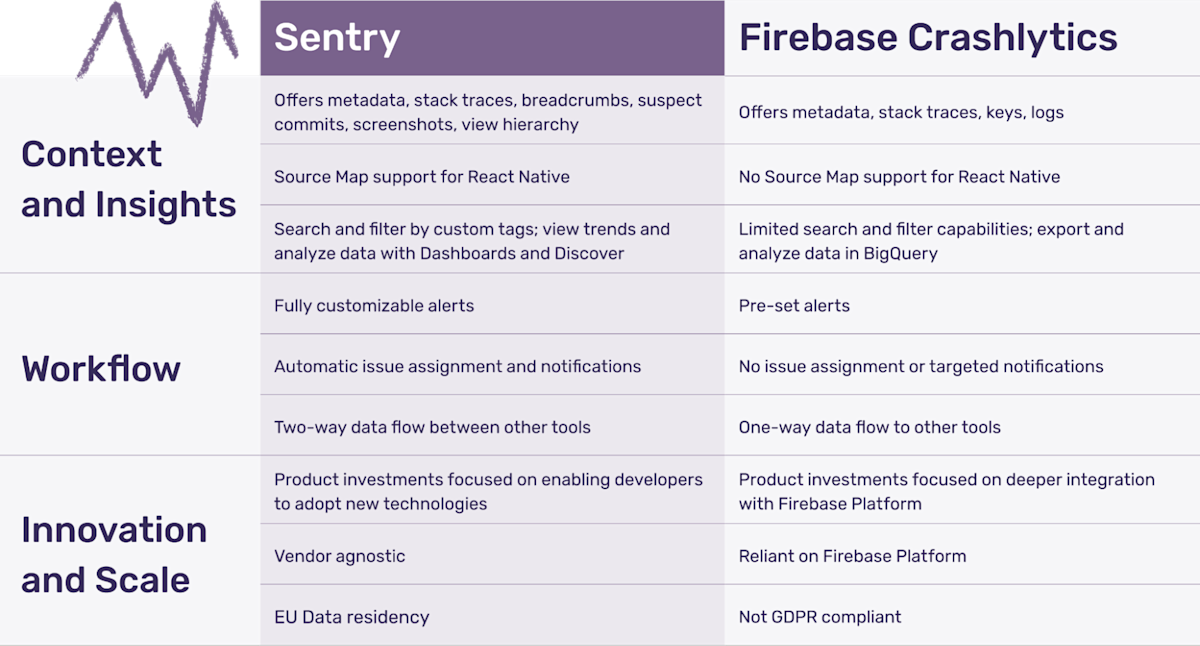 Sentry vs. Crashlytics: The Mobile Developer's Decision-Making Guide ...