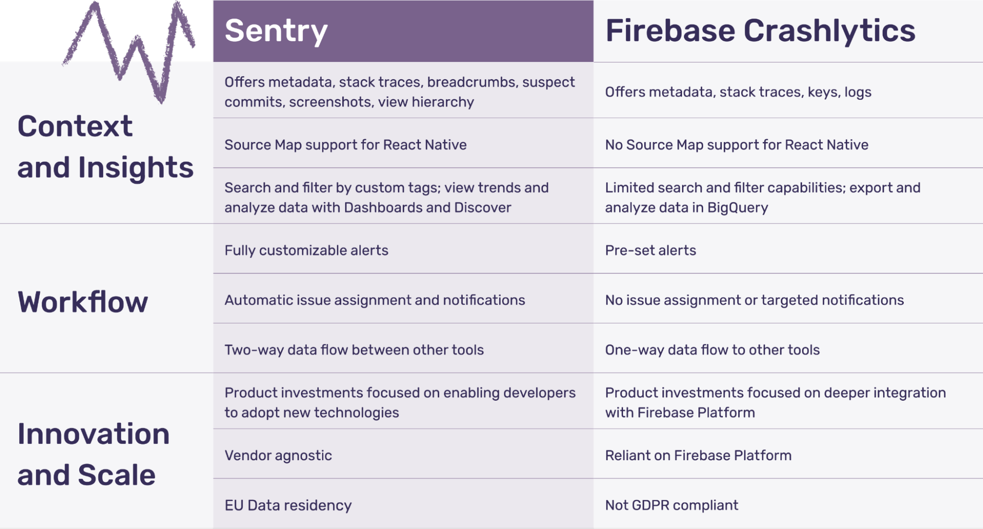 Sentry Application Performance Sentry vs. Crashlytics: The Mobile Developer's Decision-Making Guide ...