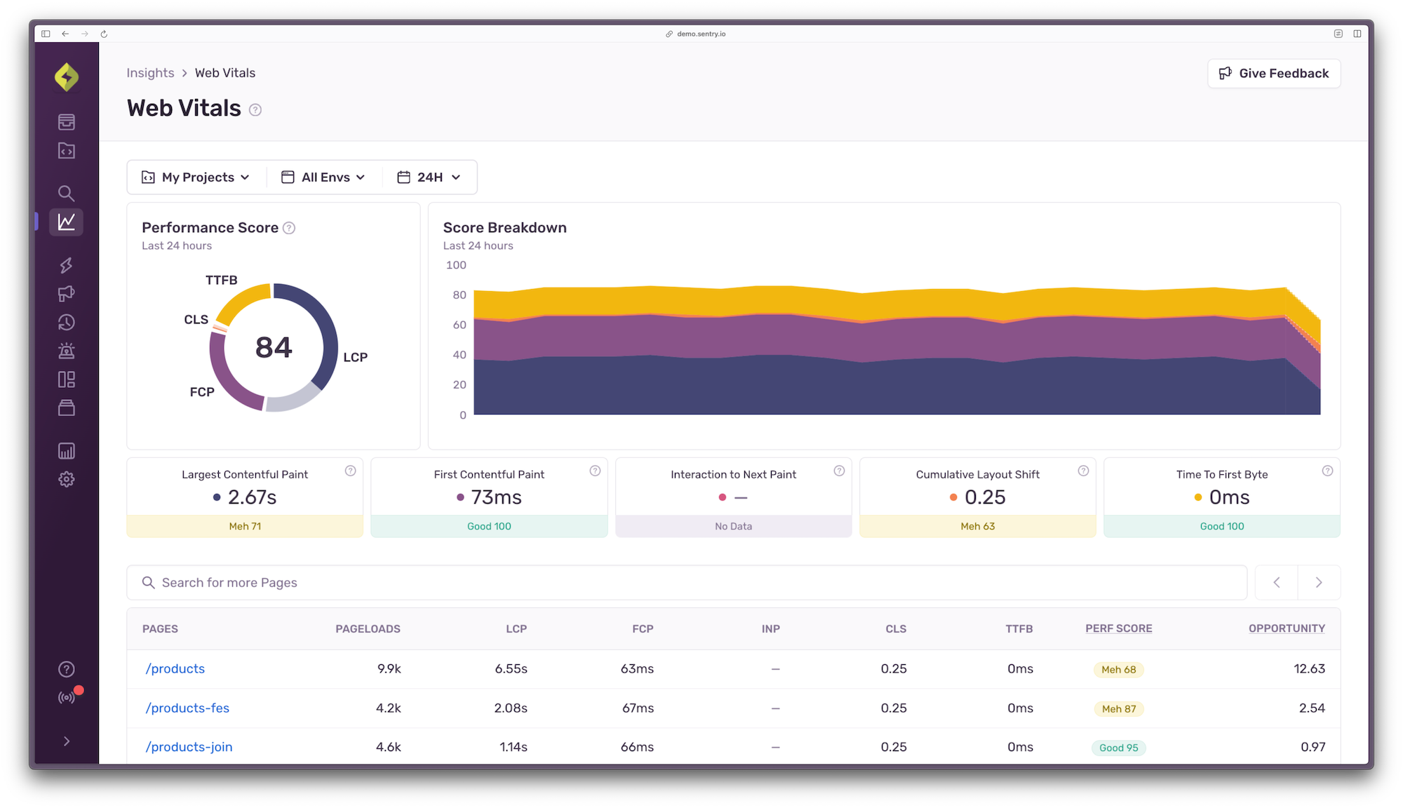 Web vitals view in Sentry. Performance score is 84 and the following p75 scores are visible: LCP 2.67s, FCP 73ms, INP none, CLS 0.25, TTFB 0ms.