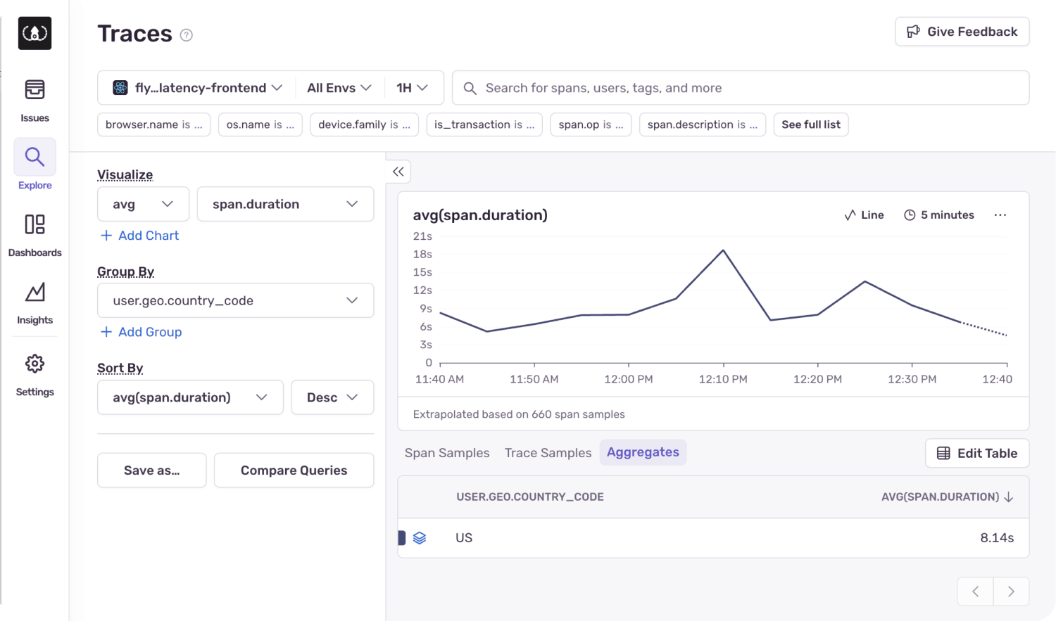 Sentry traces UI showing avg span duration per country.