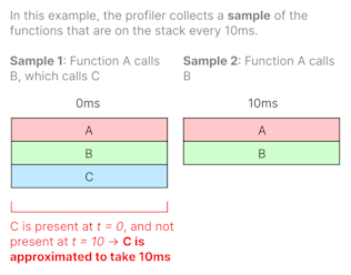 Profiling 101: What is profiling? | Product Blog • Sentry