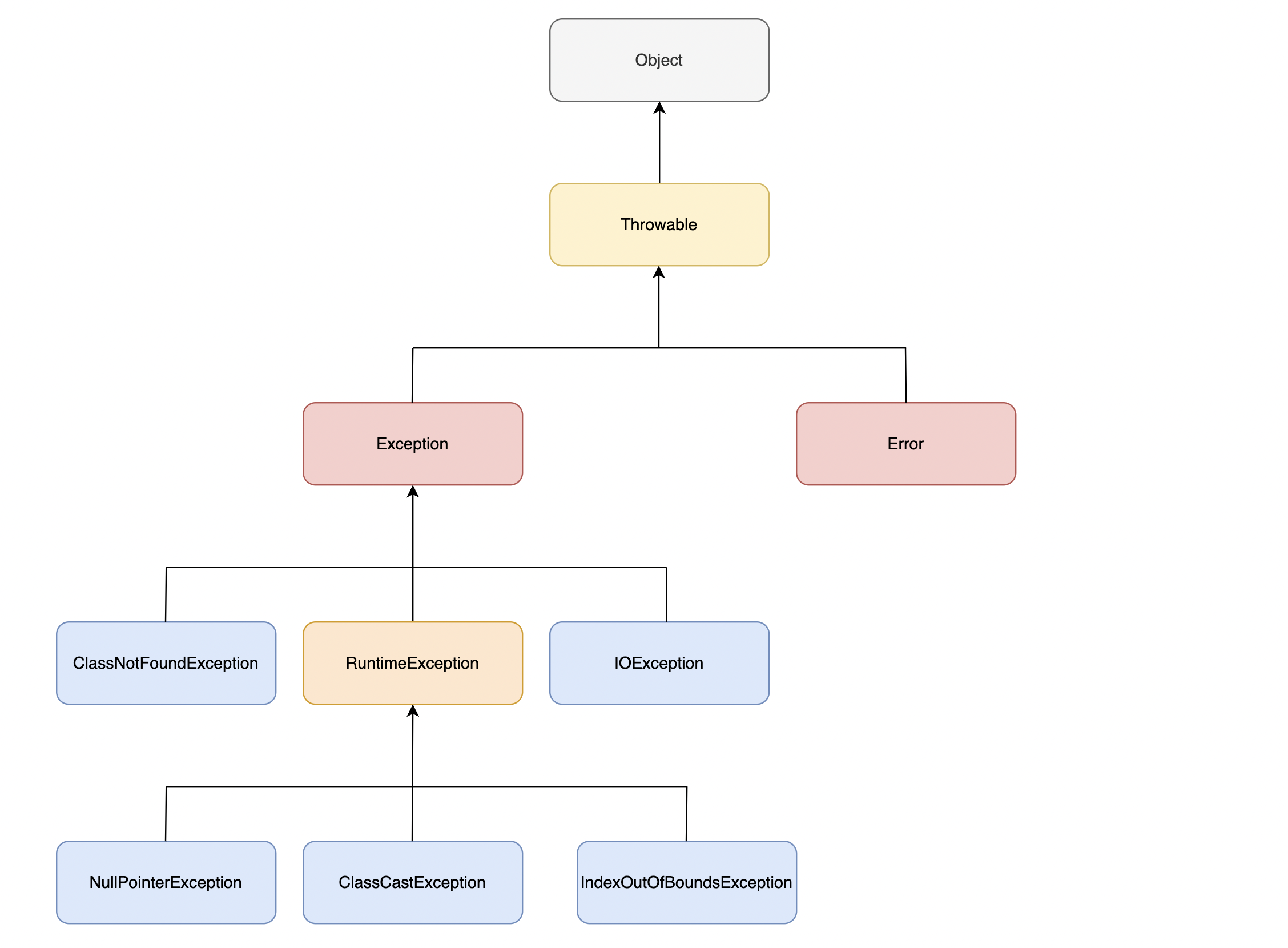 Handling Exceptions