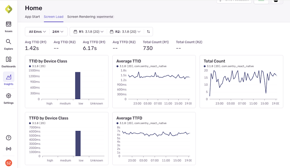 See mobile metrics like TTID/TTFD and crash rates at a glance