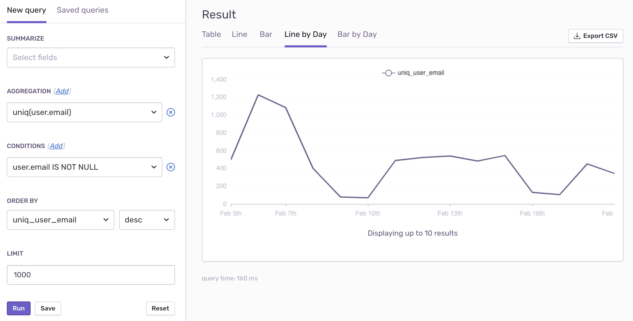 Sentry Dashboards Discover