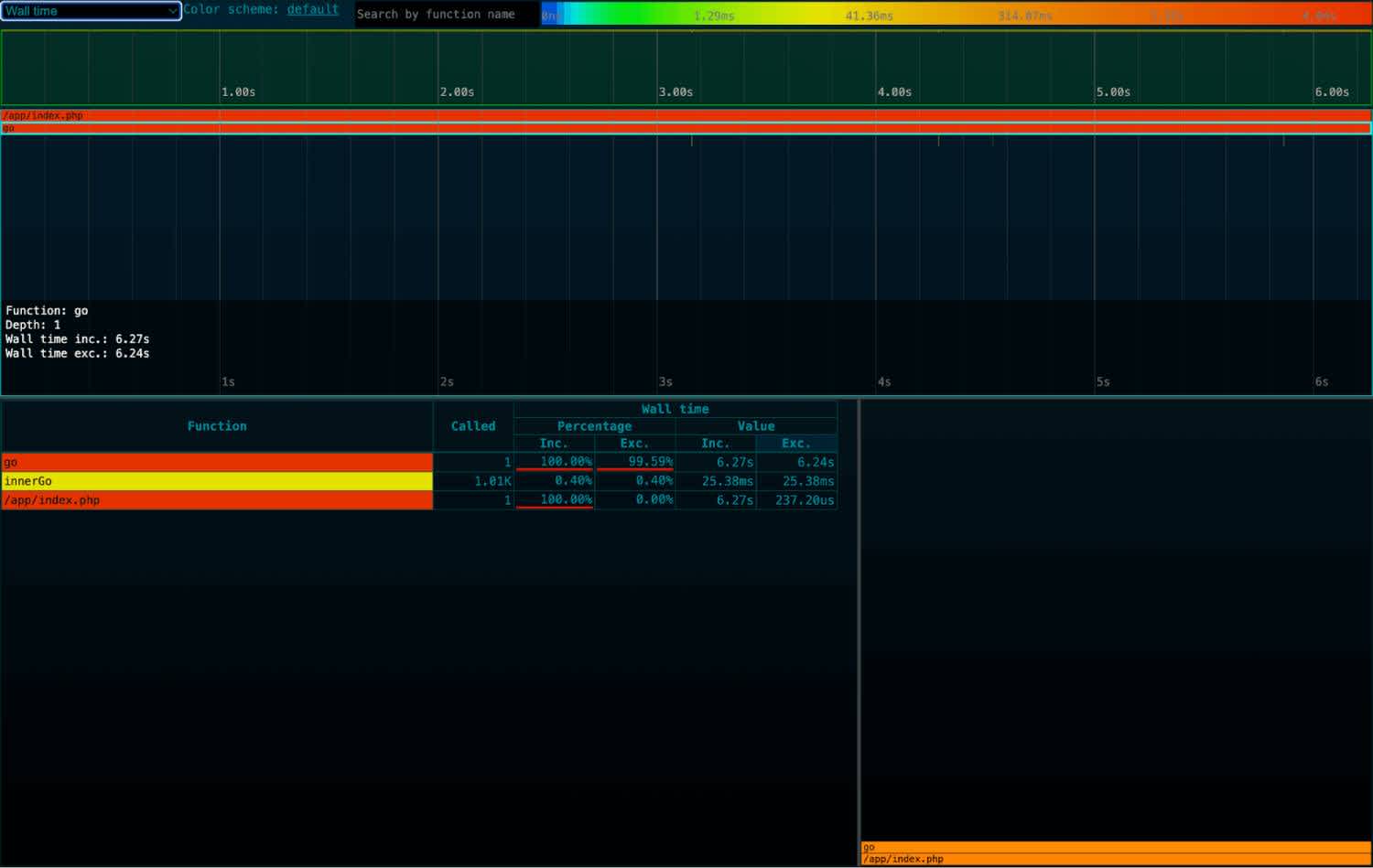 An example of an SPX report