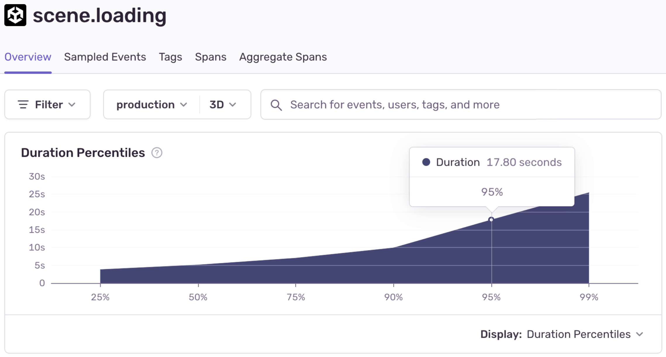 The scene.loading transaction before improvements, taking 17.8s.
