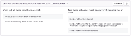 The Sentry Workflow — Alert | Product Blog • Sentry