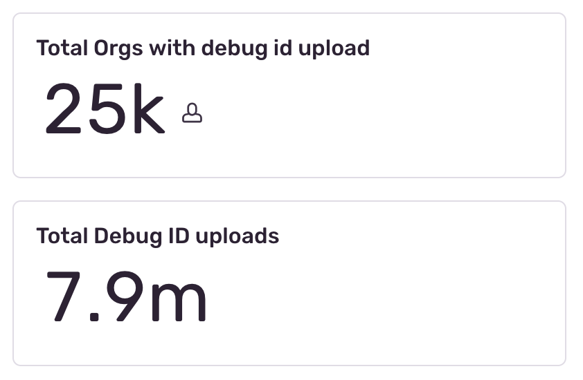 Sentry stats on orgs using Debug IDs