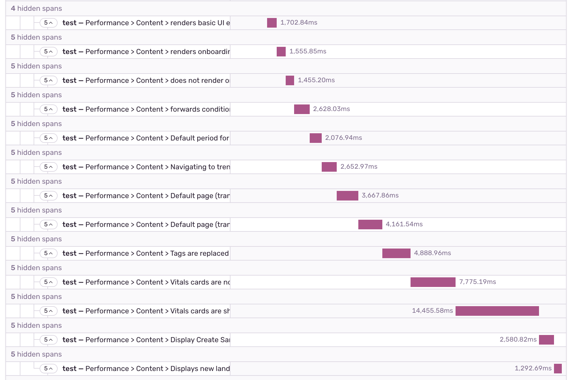 Sentry performance Jest tests example