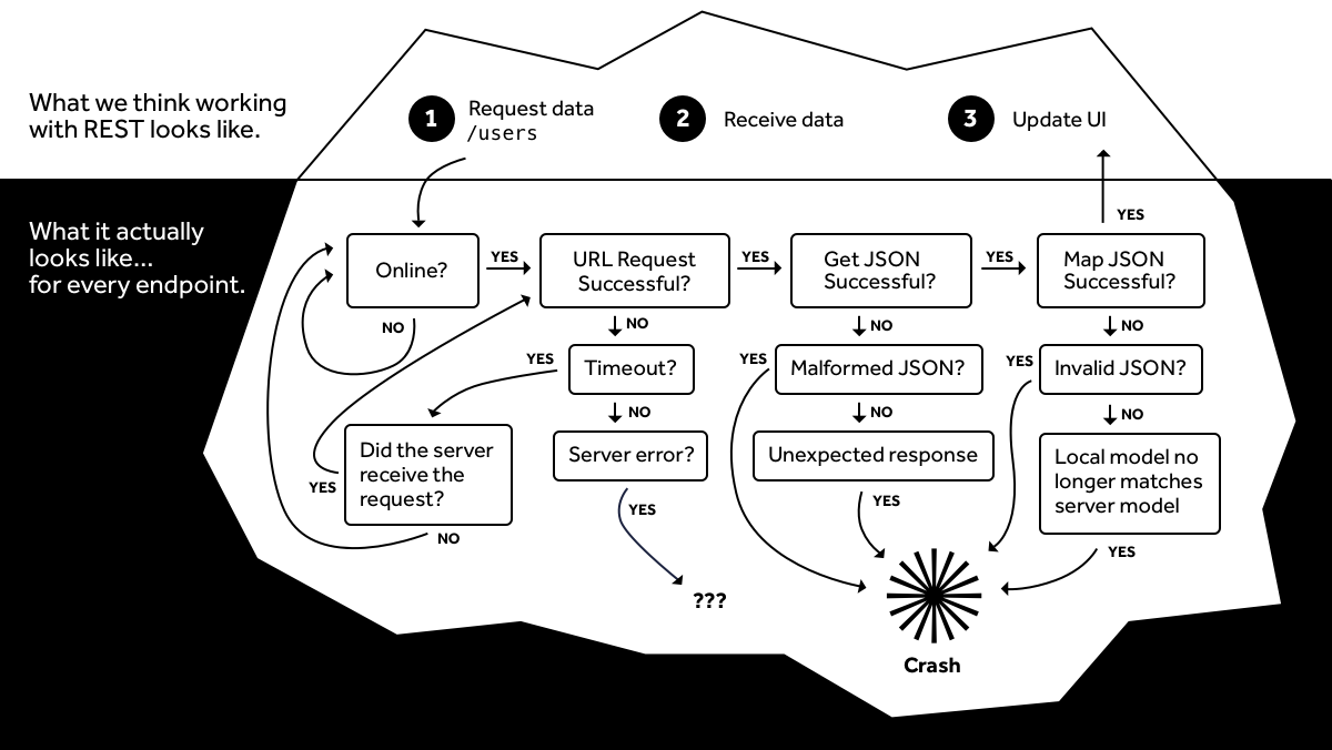 Data Realms сотрудники. Academic sources.