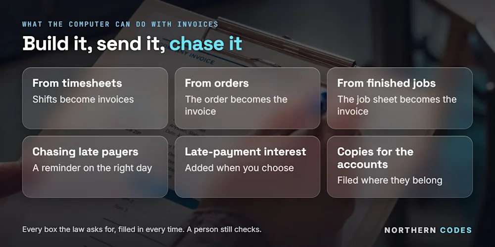 Six invoicing jobs a computer can take over: invoices from timesheets, from orders and from finished jobs, chasing late payers, adding late-payment interest, and filing copies for the accounts. Northern Codes, 28-09-2026.
