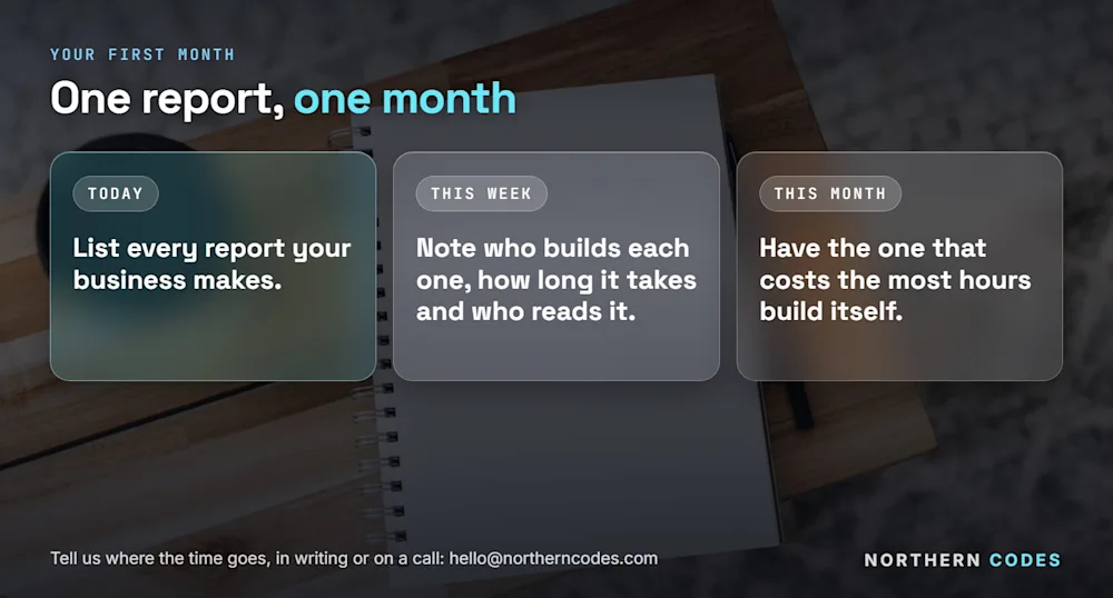 Today list every report your business makes; this week note who builds each, how long it takes and who reads it; this month have the one that costs the most hours build itself. Northern Codes, 30-09-2026.