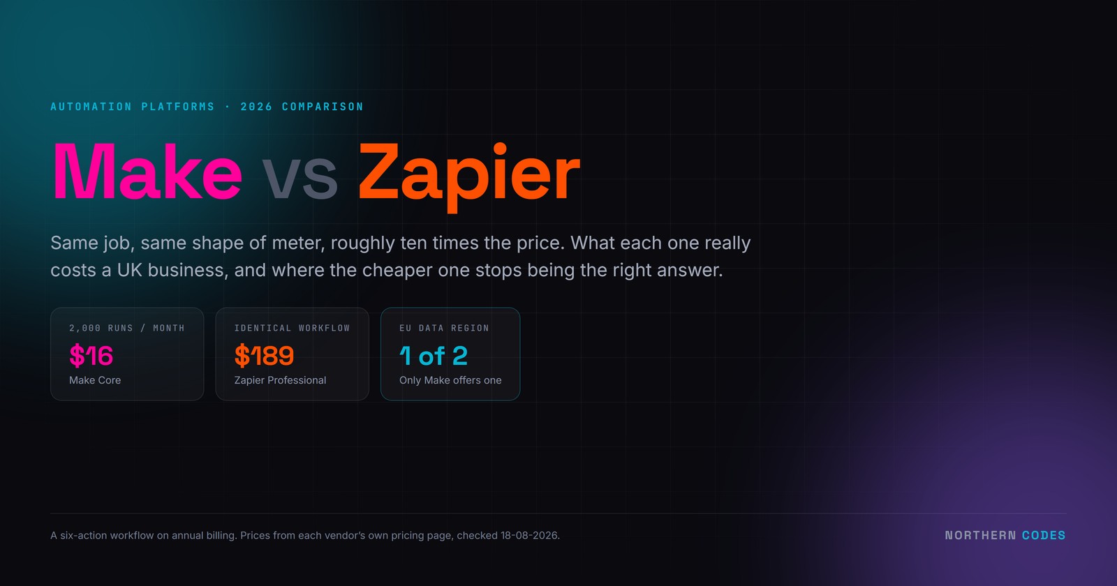Make vs Zapier: Which Should Your UK Business Use in 2026?