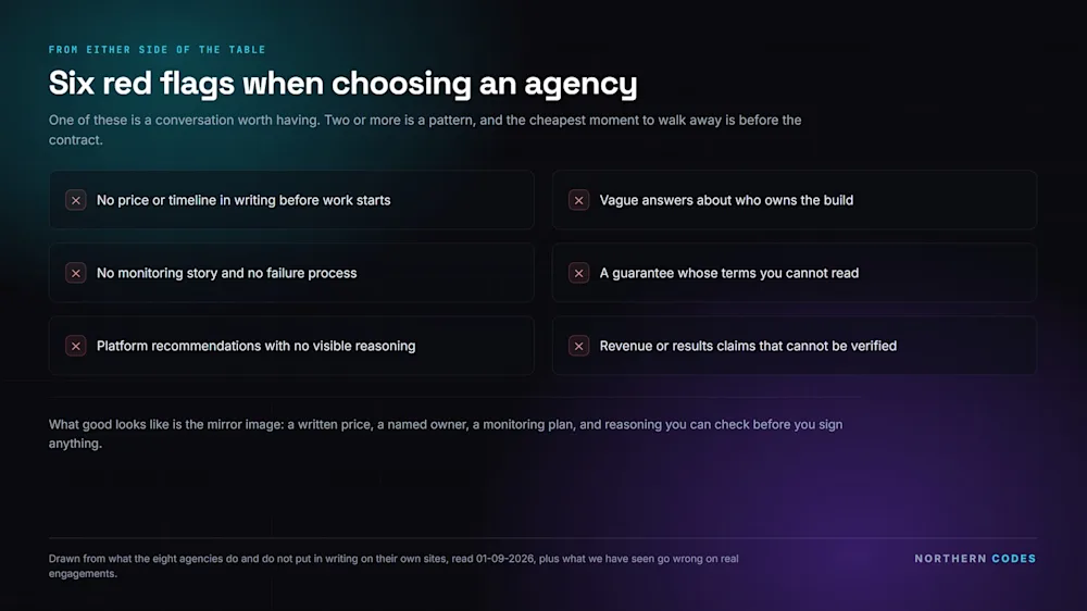 Six warning signs when choosing an AI automation agency: no written price or timeline, vague build ownership, no monitoring or failure process, unreadable guarantee terms, platform picks with no reasoning, and unverifiable revenue claims.