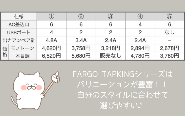 FARGOTAPKINGの仕様