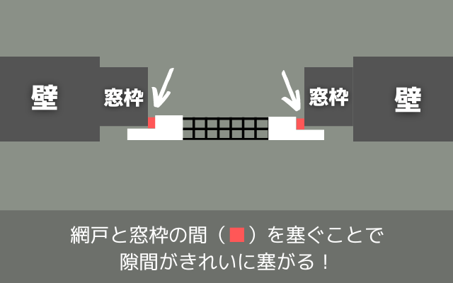 固定網戸の隙間の塞ぎ方