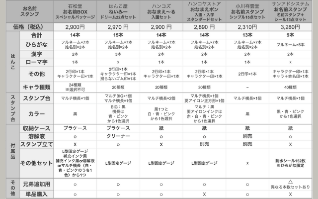 お名前スタンプの比較