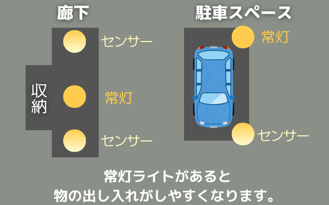 常灯とセンサーの合せ技