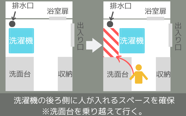 洗濯機の位置変更前後