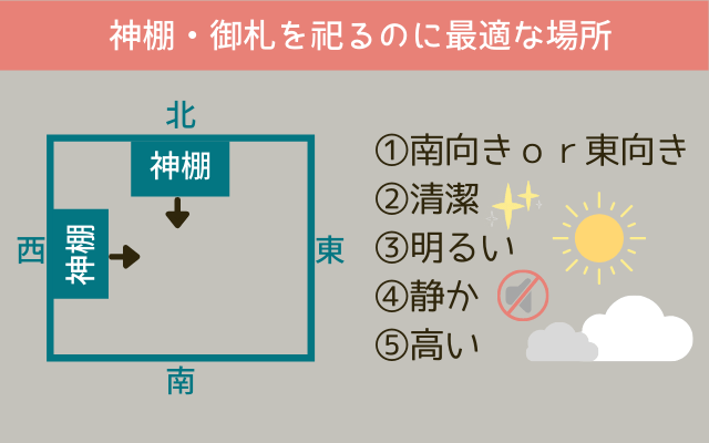 神棚や御札を祀るのに適した場所