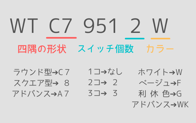 電気のスイッチを押せないようにする 最強アイテム 保護カバー付きスイッチプレート の選び方と取り付け方法 豆柴のズボライフハック