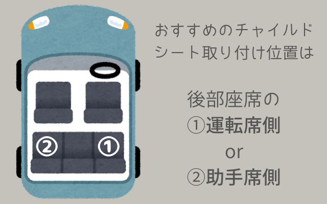 チャイルドシートのおすすめ取り付け位置