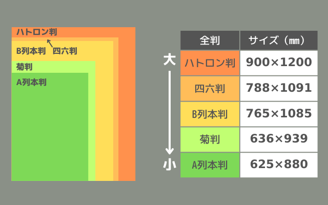 原紙のサイズ