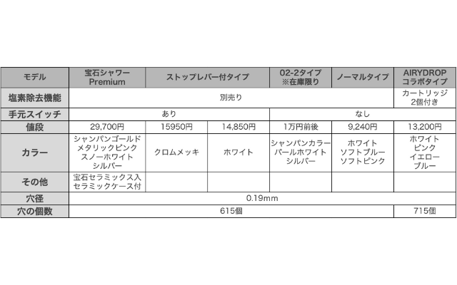 amaneモデル比較