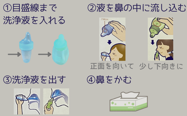 ハナノアの使い方