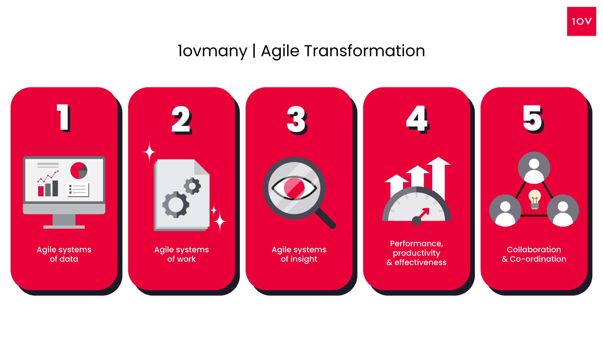 Organisational Benefits of Agile Transformation with 1ovmany