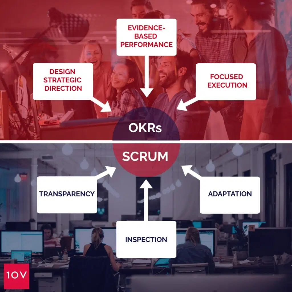 1ovmany – How OKRs can be integrated with Scrum principles