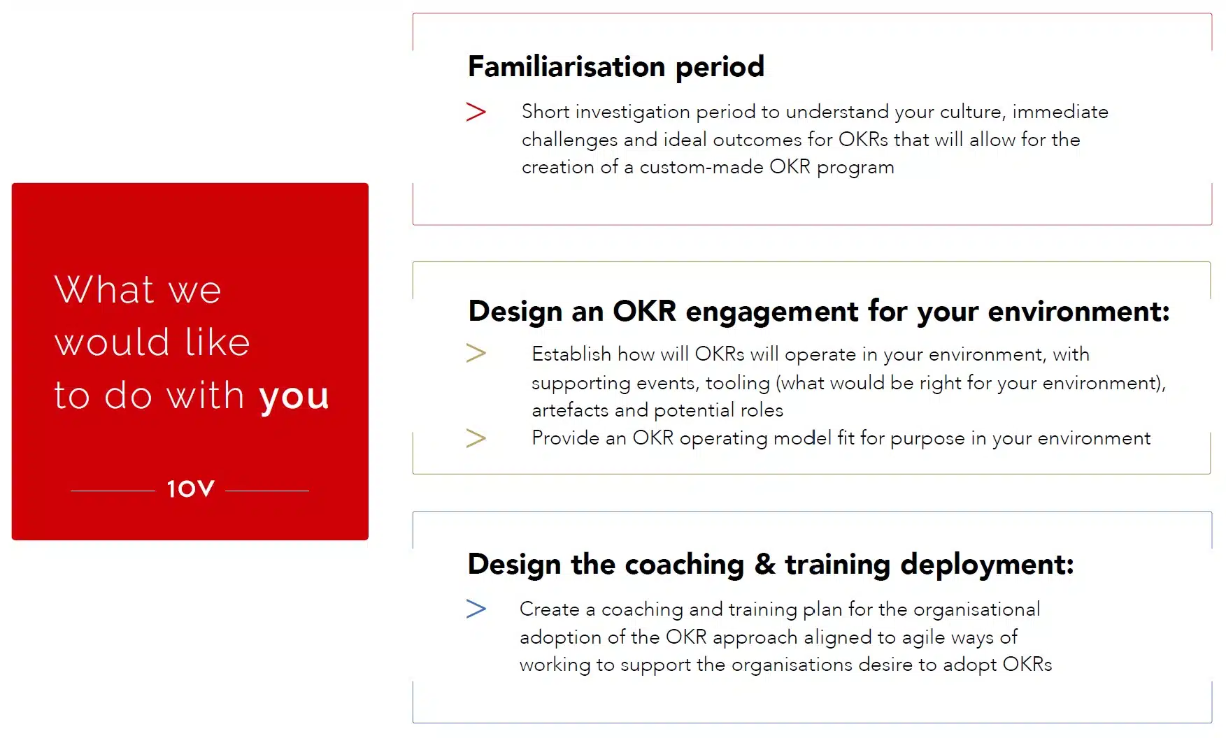 OKR coaching engagement | 1ovmany