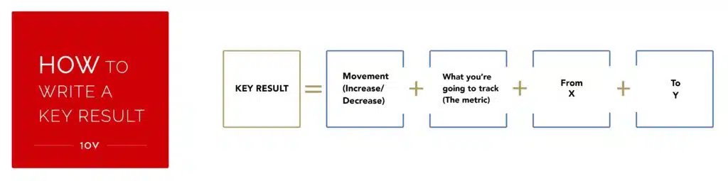 How to write a key result