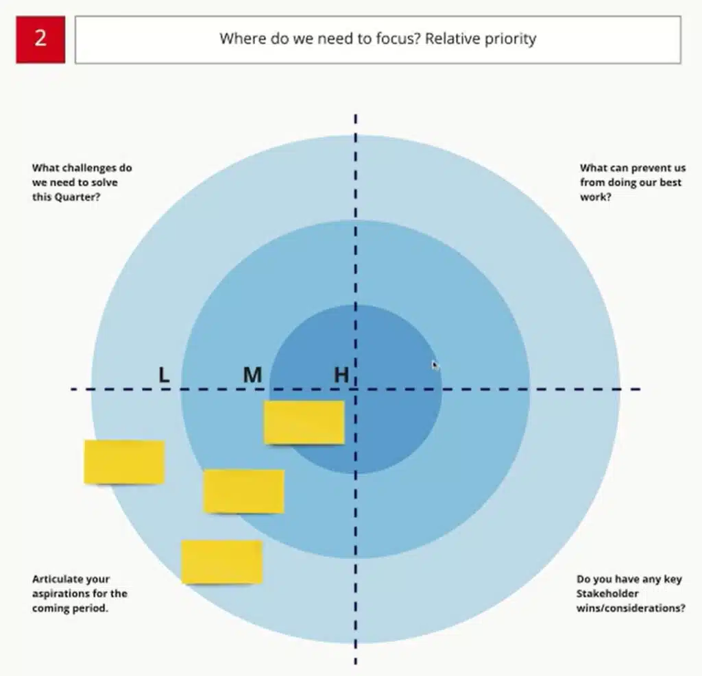 1ovmany OKR Canvas | Prioritisation Stage