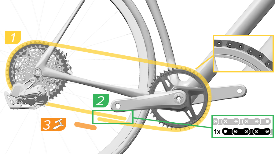 eTap AXS | SRAM