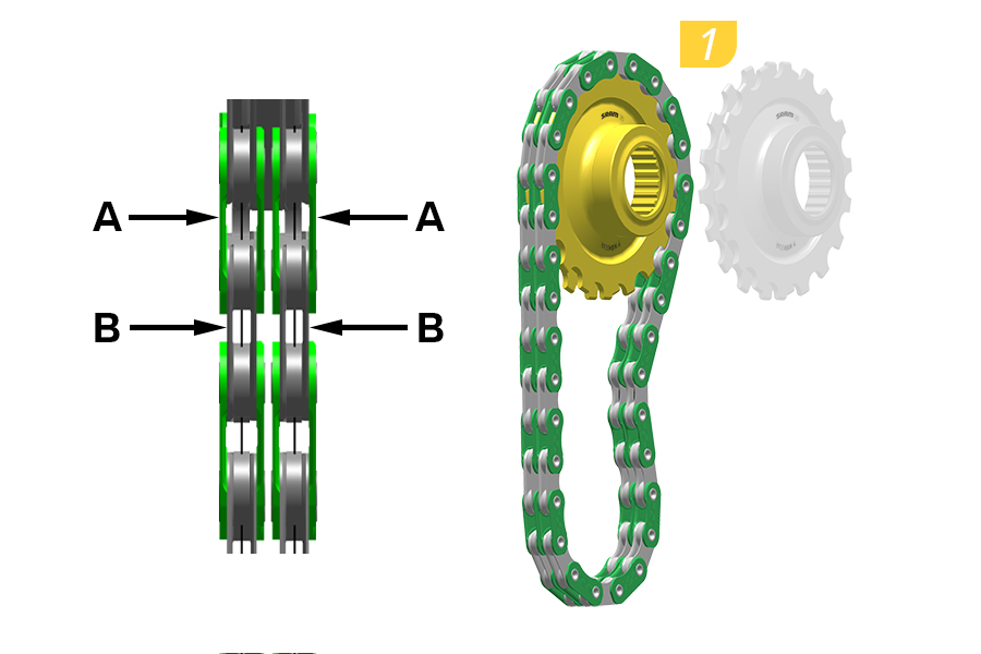 Inner Cogs Specialized HIGHGEAR | SRAM