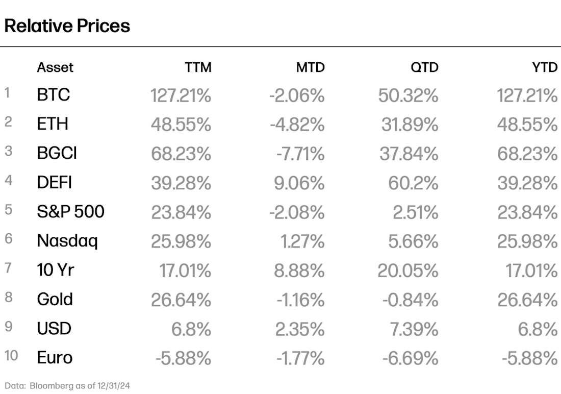 RelativePrices 01-25