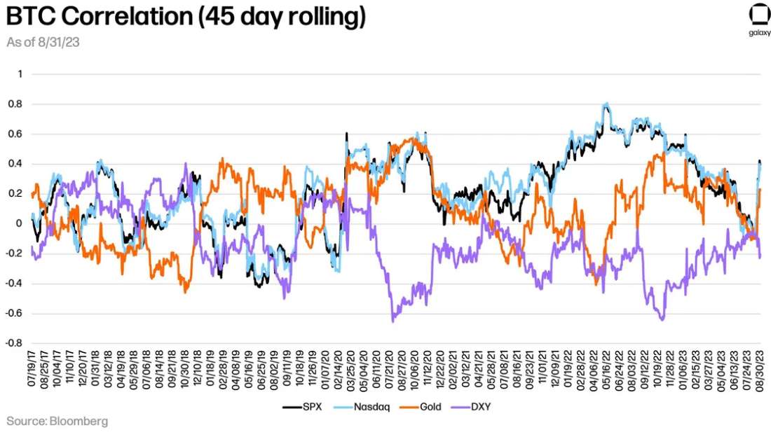 Aug chart 3 