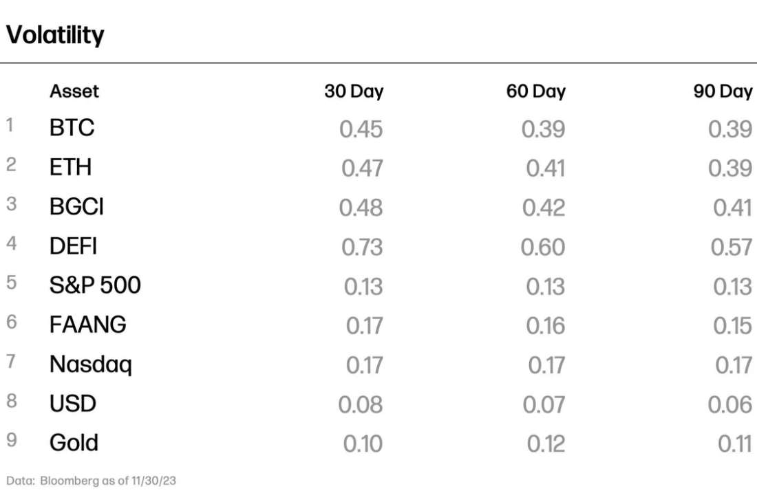 Volatility 12-23 - Table